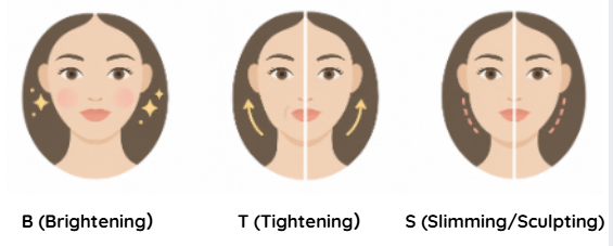 BTS Effects of Titanium Lifting